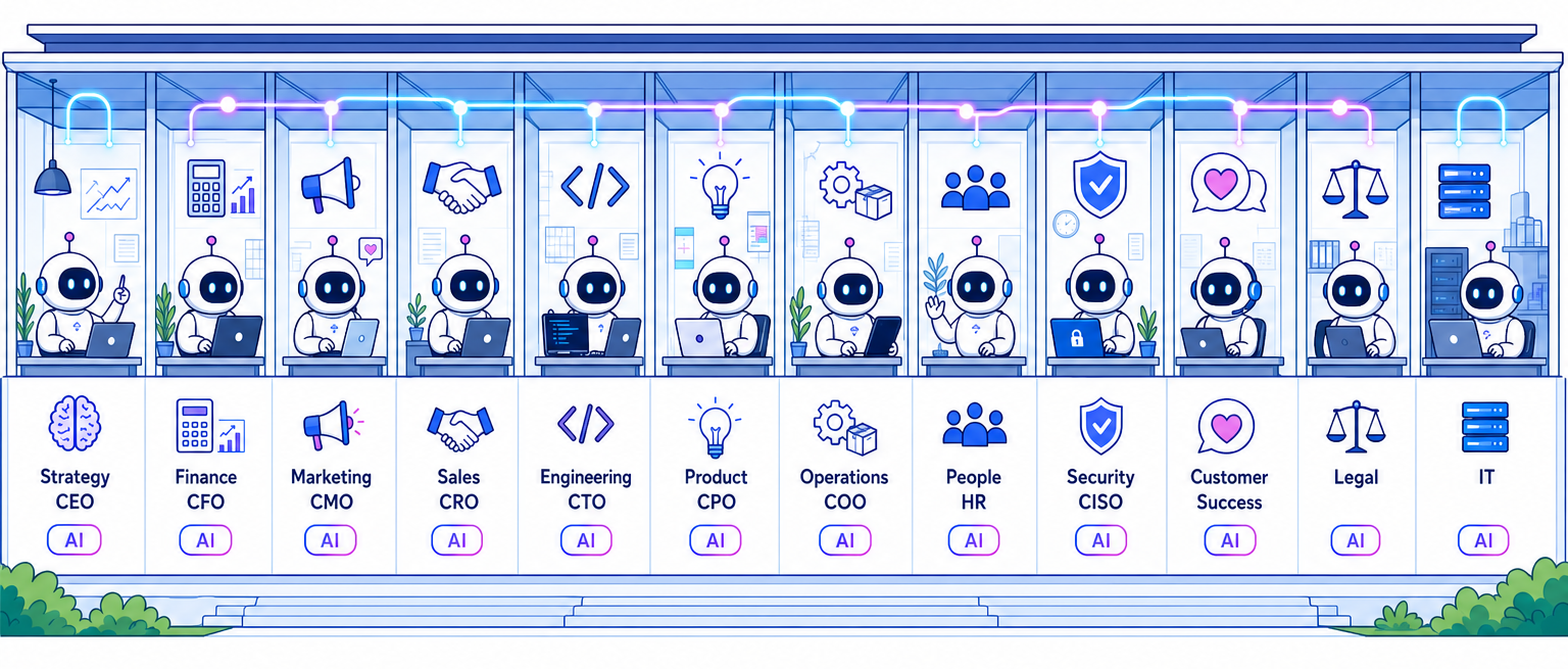 An illustrated cross-section of an office building where each function — strategy, finance, marketing, sales, engineering, product, operations, HR, security, customer success, legal, and IT — is staffed by a friendly AI agent.
