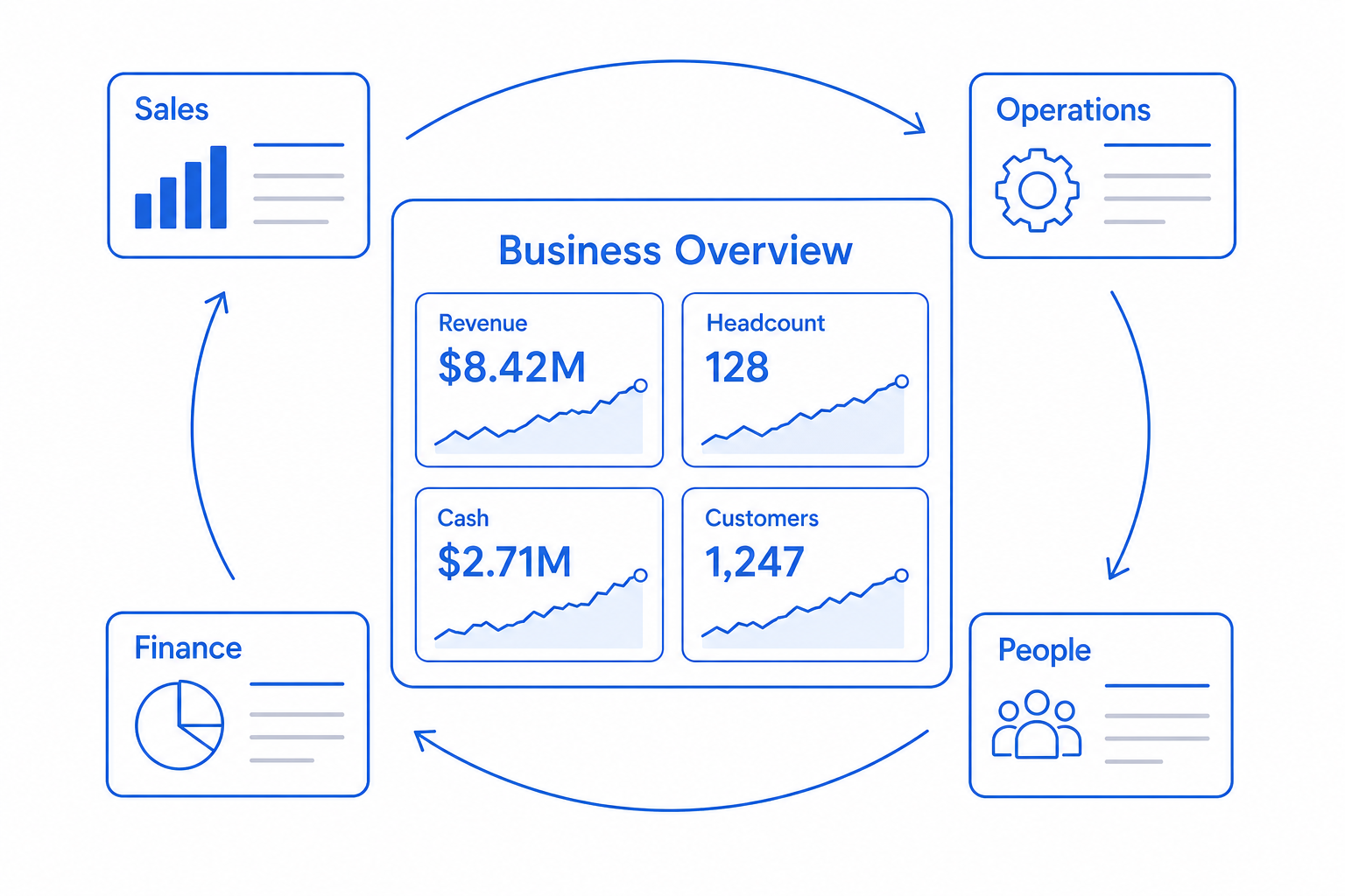 Illustration depicting how CloudIP supports Founder / Solopreneur on the platform.