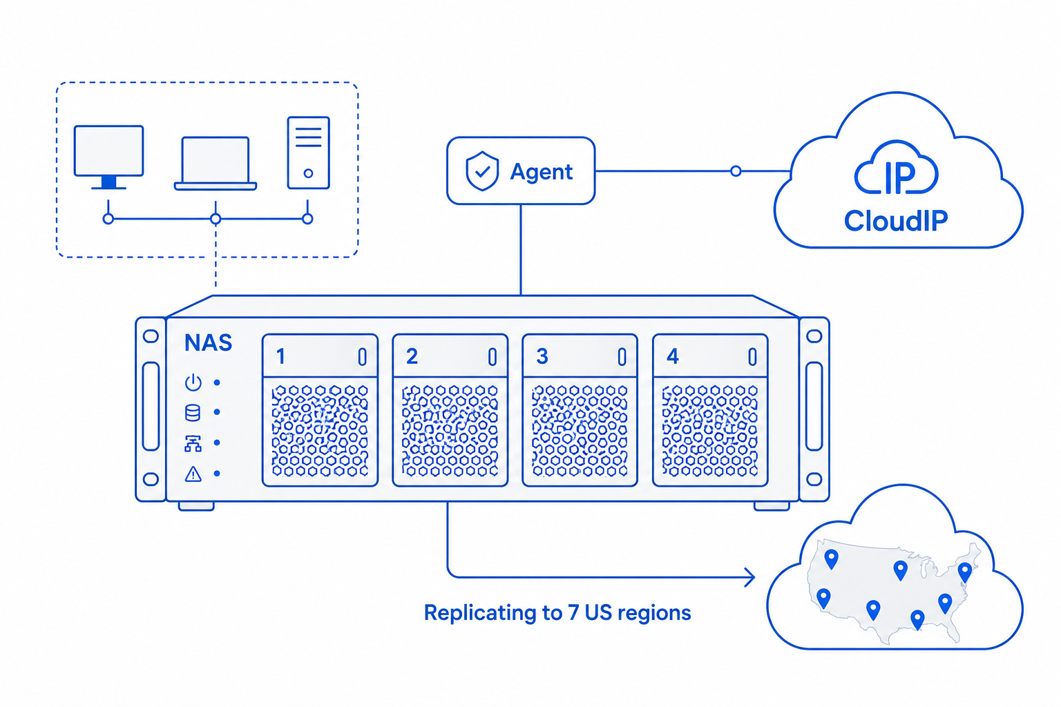Illustration depicting how CloudIP supports TrueNAS on the platform.