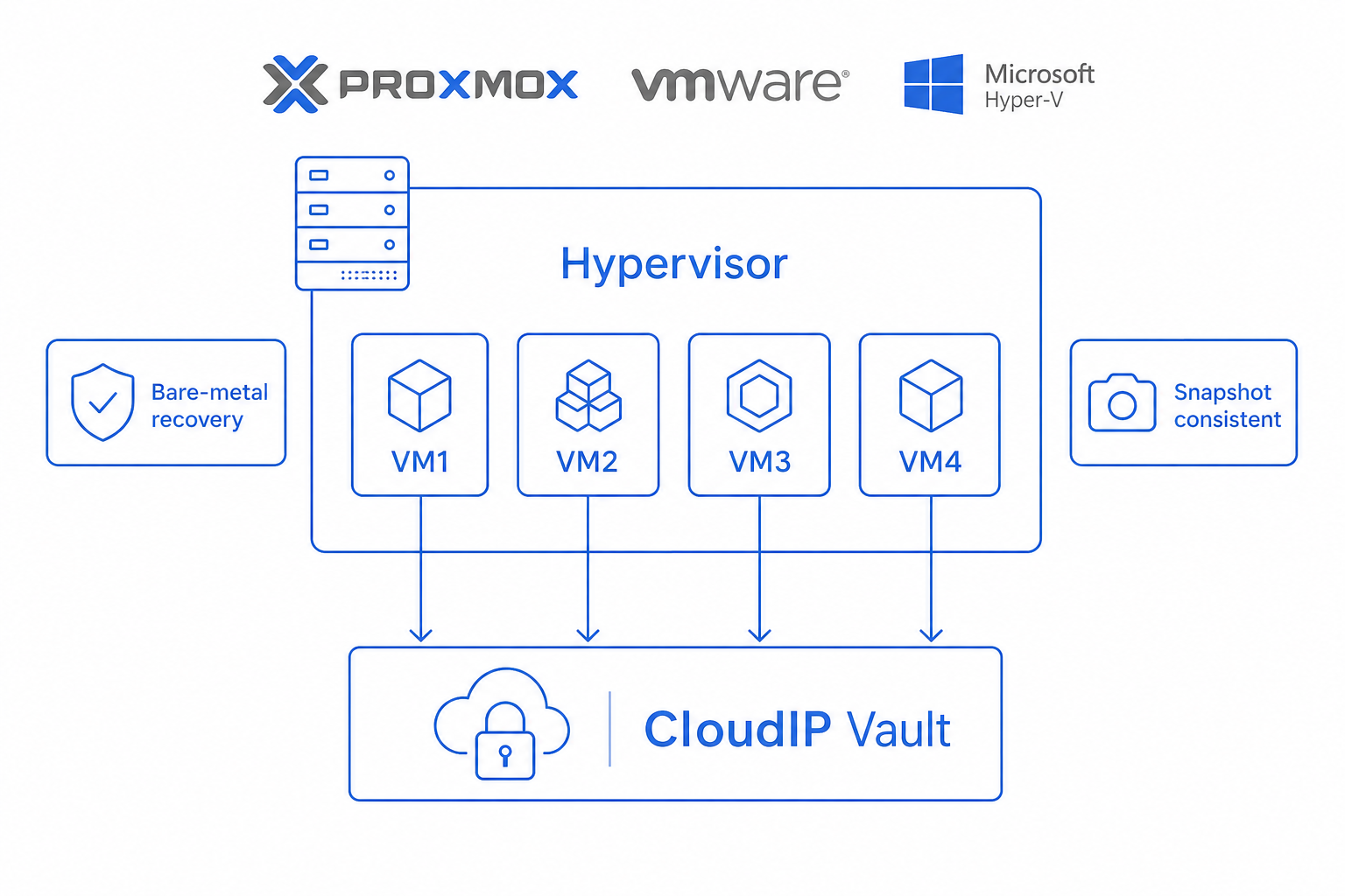 Illustration depicting how CloudIP supports Hyper-V on the platform.