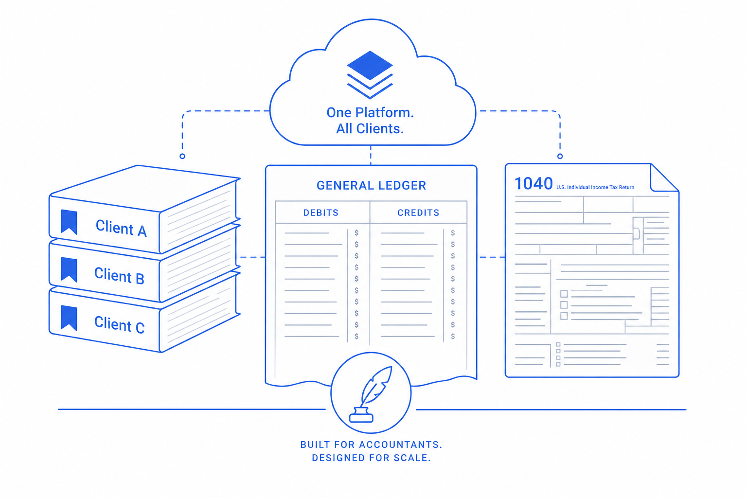 Illustration of how CloudIP serves accounting firms.