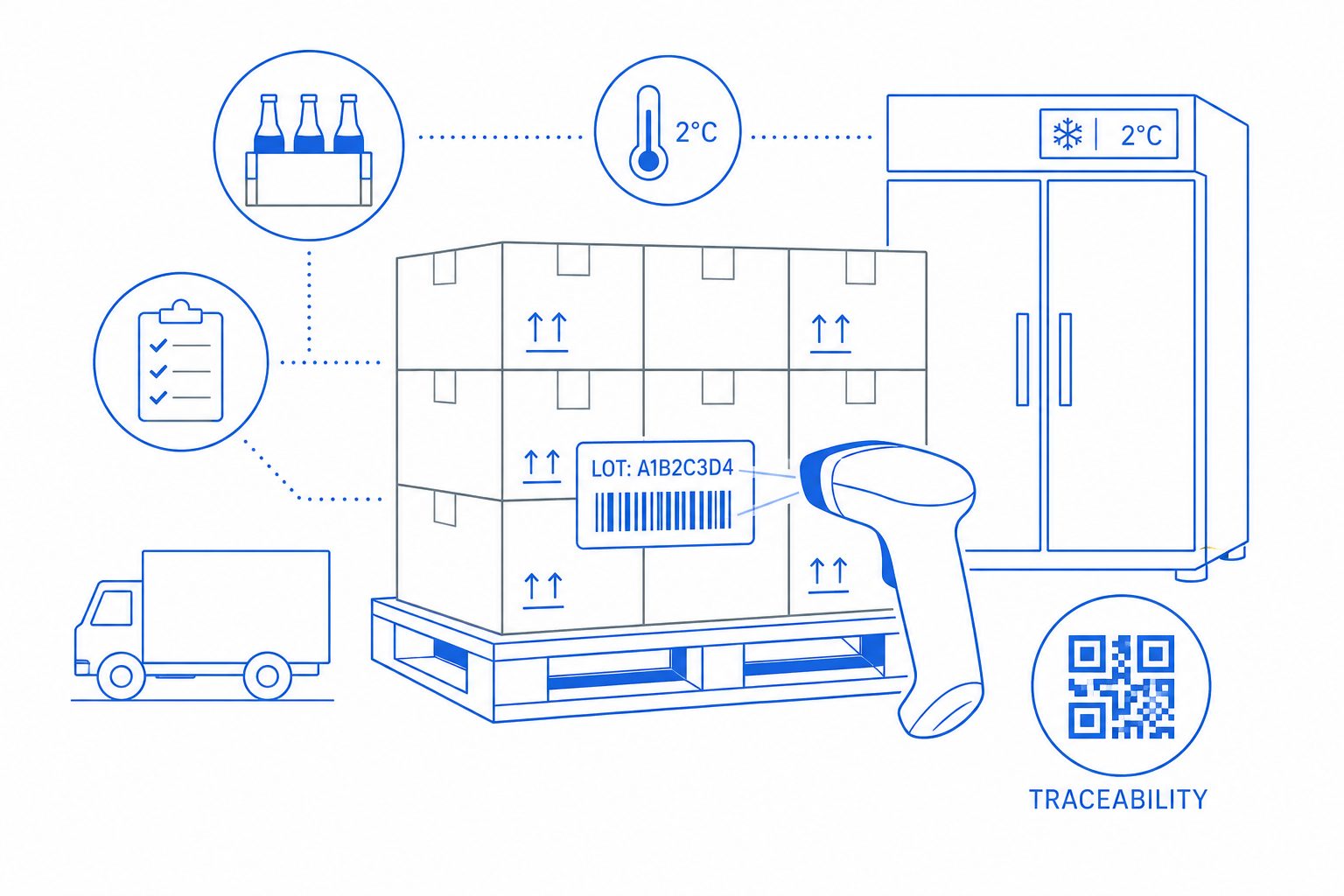 Illustration of how CloudIP serves food & beverage.