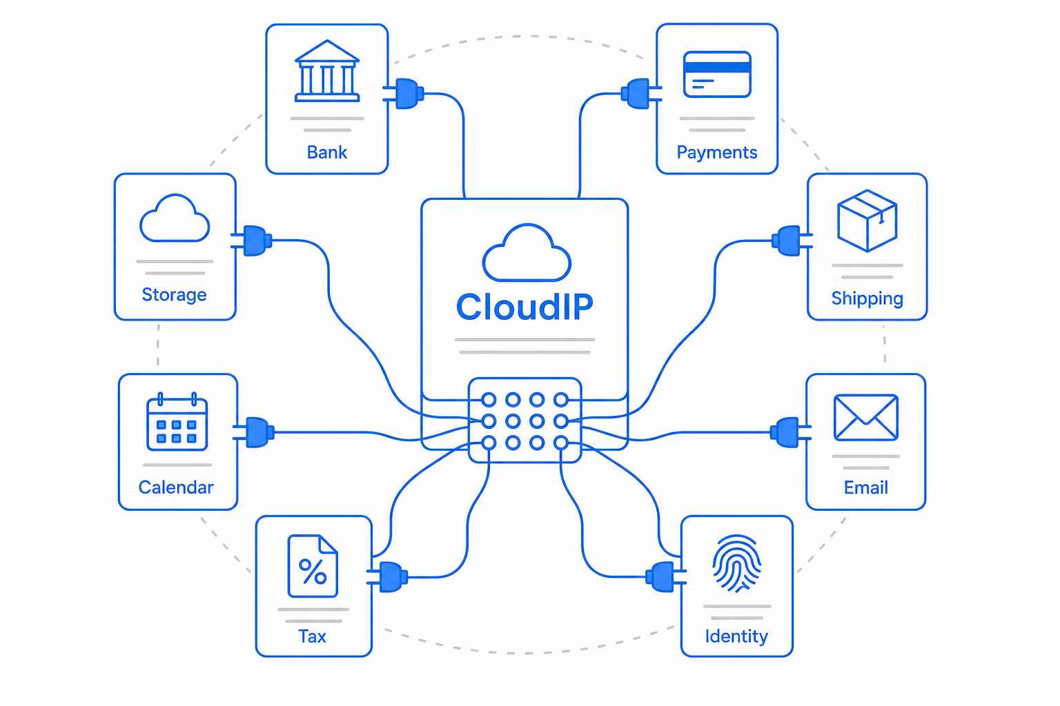 eBay plugged into the CloudIP platform alongside other marketplace services.