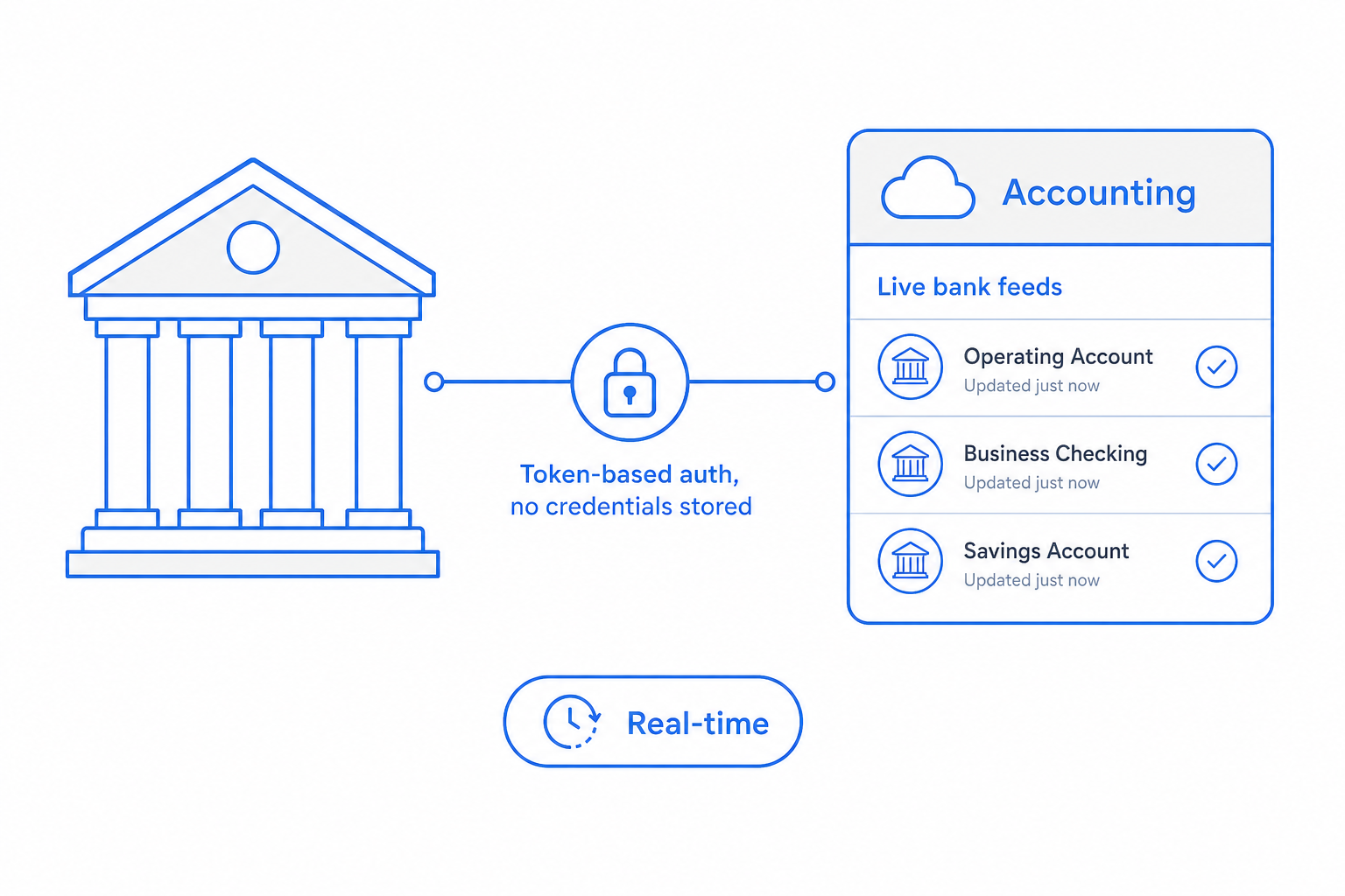 Plaid plugged into the CloudIP platform alongside other banking services.