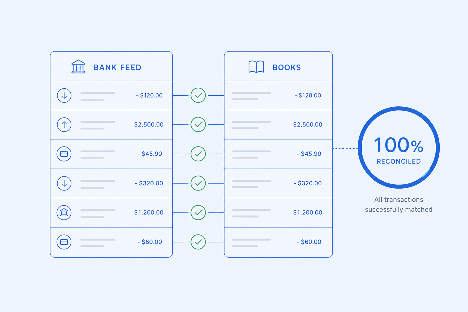 Banking — feeds, rules, reconciliation — Reconcile in minutes, not days.