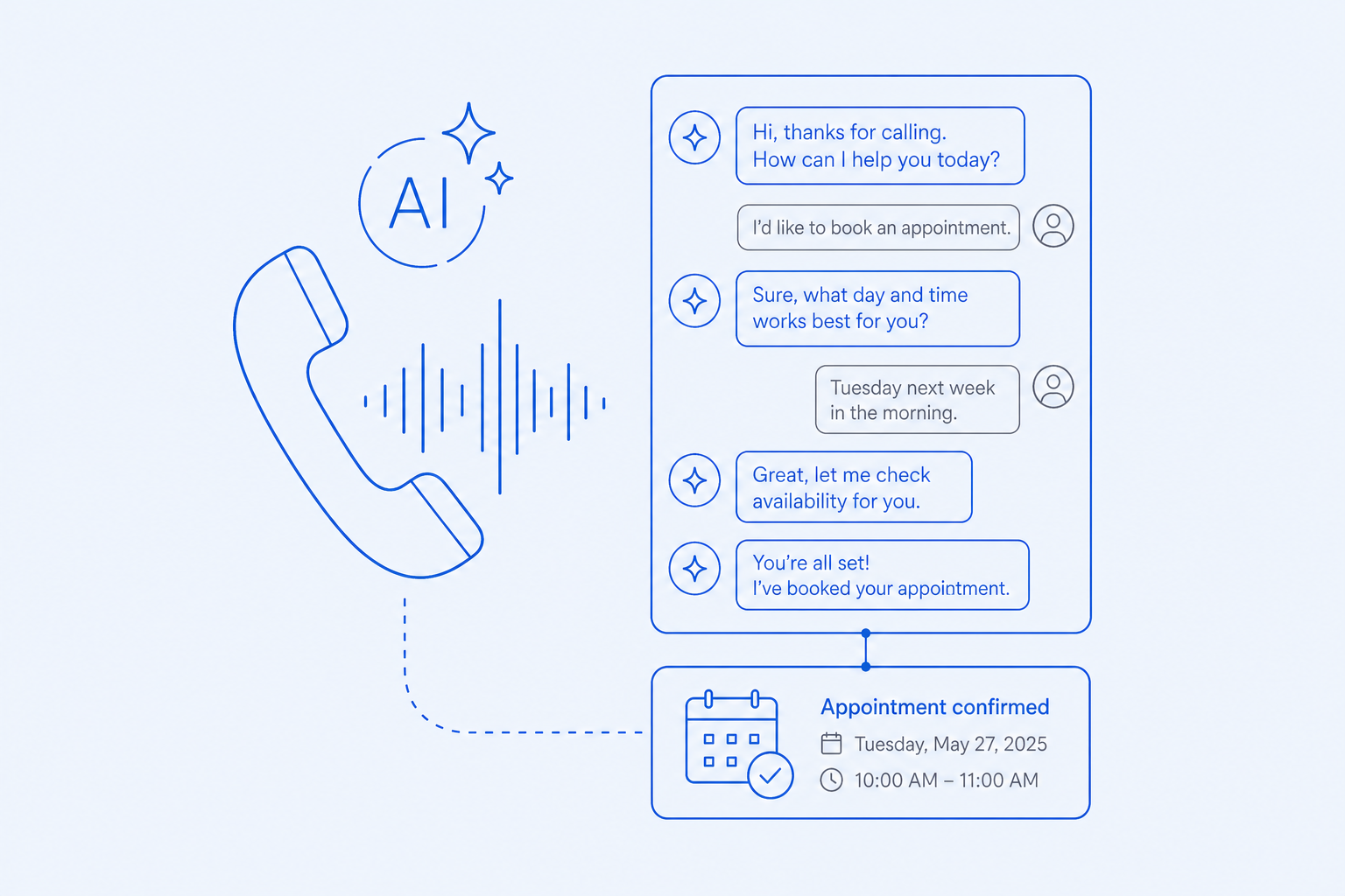 Voicemail and AI voice agents — After-hours coverage that books appointments.