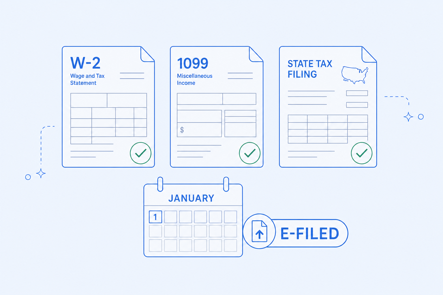 Compliance and year-end — File W-2s and 1099s without the December panic.