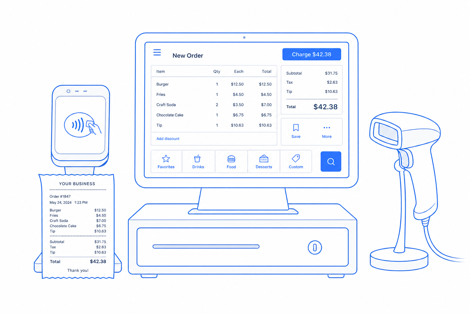 Point of Sale illustration showing the core capabilities CloudIP provides for small business POS.