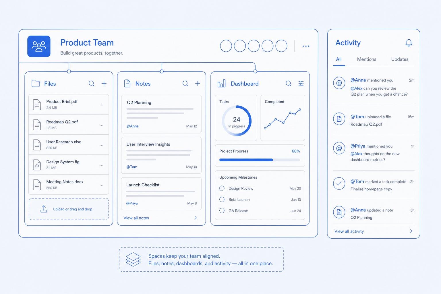 Spaces and collaboration — A workspace per team without a separate tool.