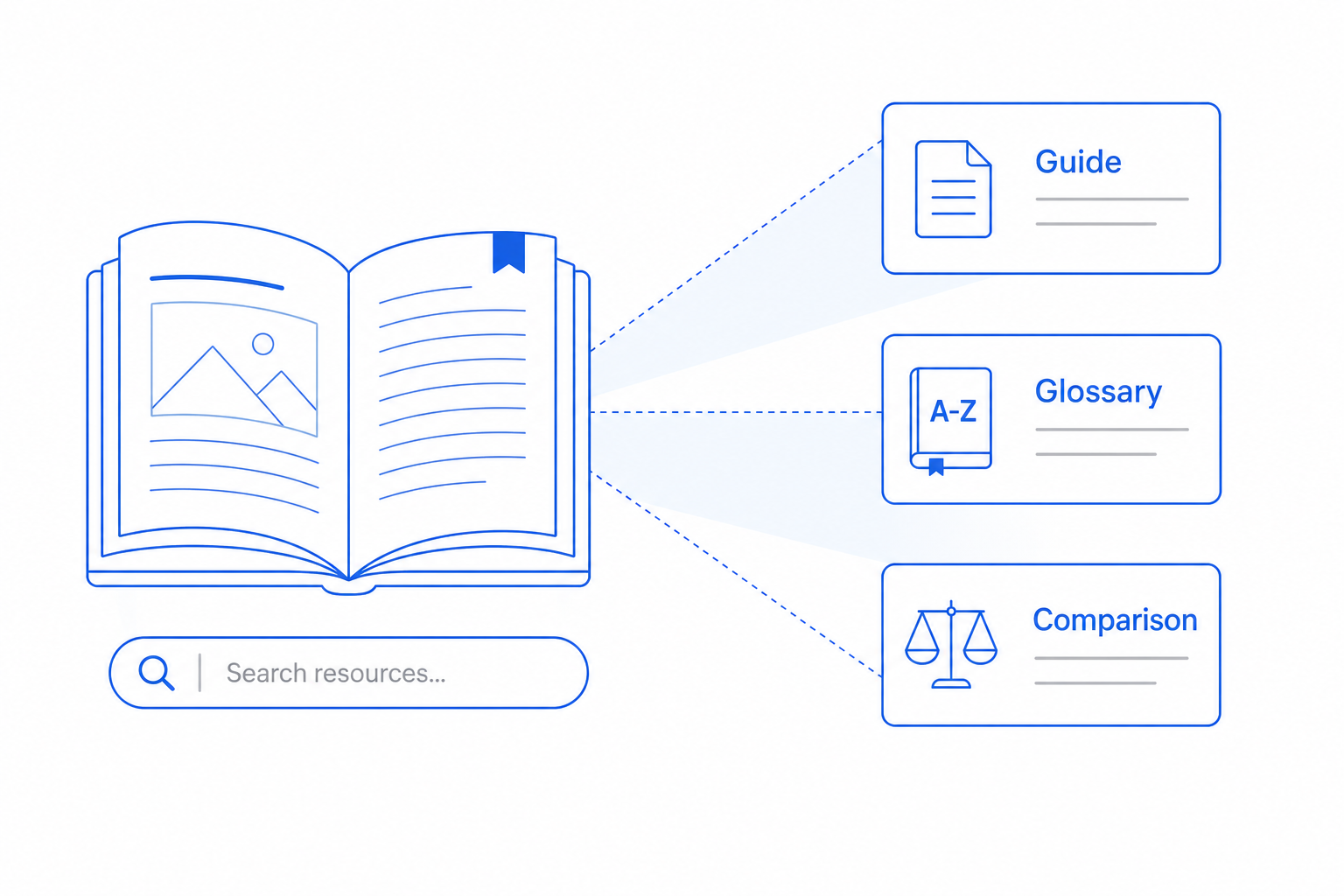 An open library of CloudIP resources — guides, glossary, and comparison index — searchable from one place.